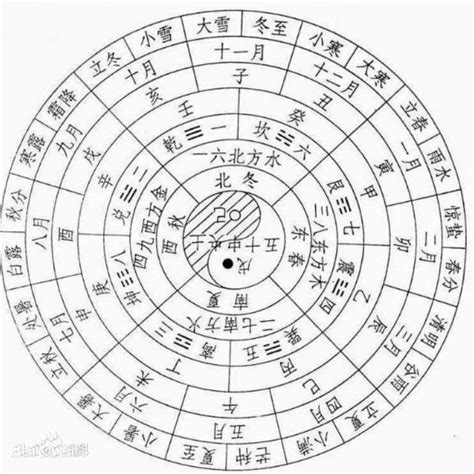 十天干十二地支|天干地支（中国古代天文历法）